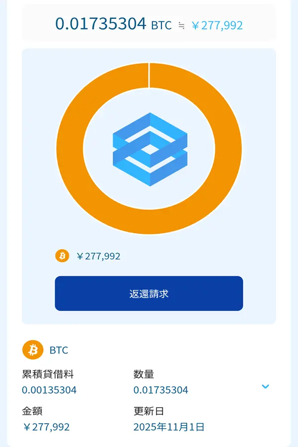 ビットレンディング運用実績