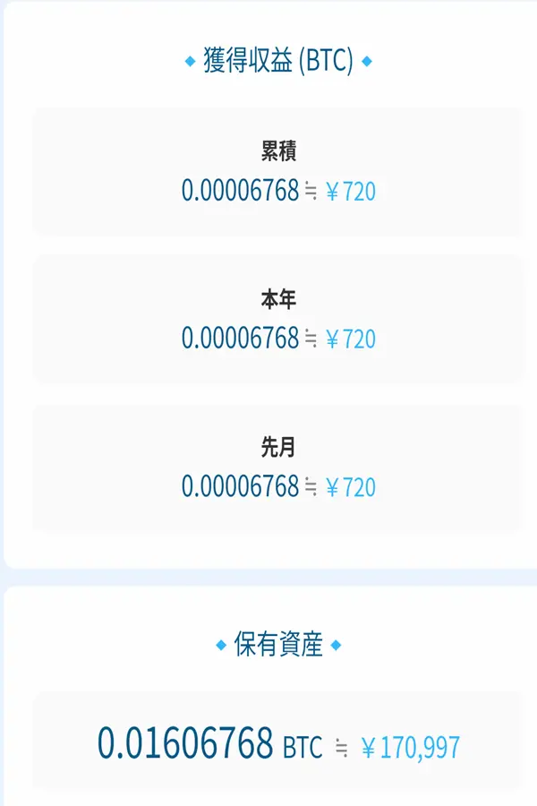 ビットレンディング運用実績
