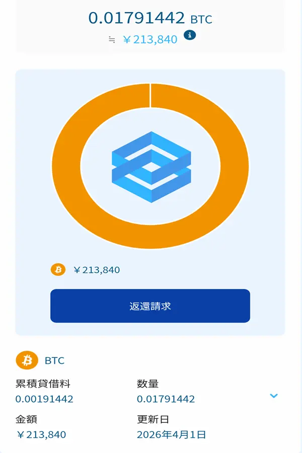ビットレンディング運用実績