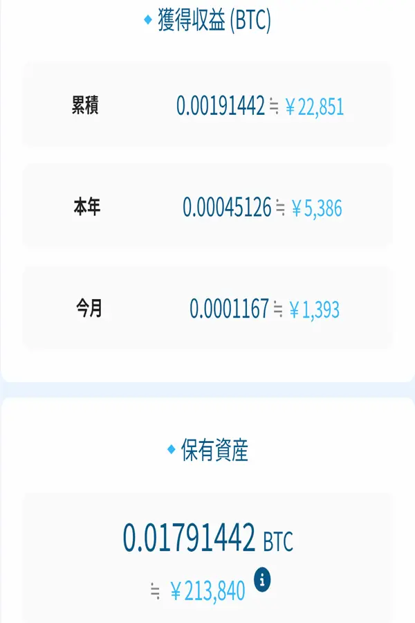 ビットレンディング運用実績